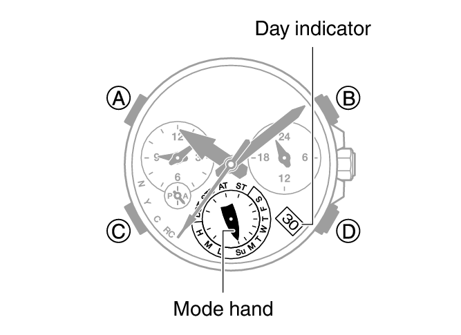 5760_08_Intro