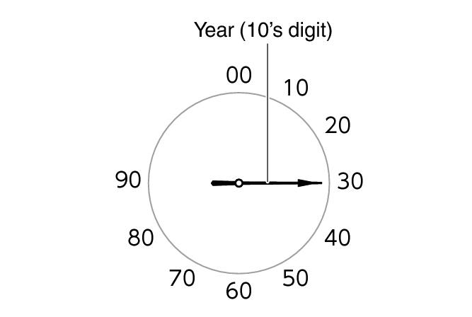5760_12_ATDS