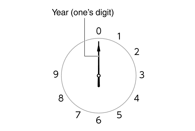 5760_13_ATDS