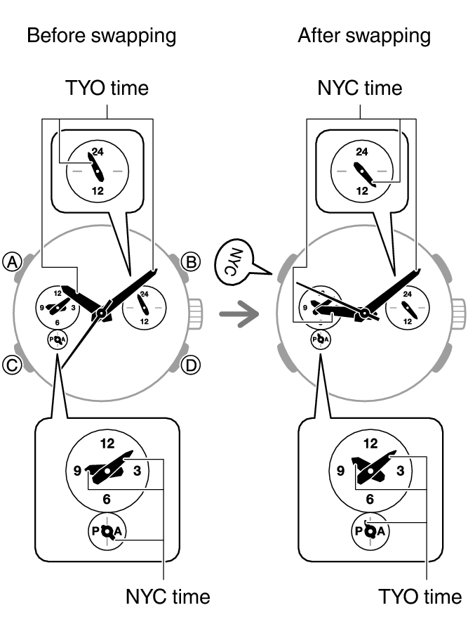 5765_fl_HT_WT_change