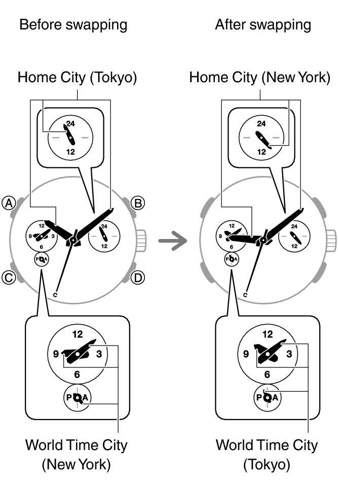 5765_fl_WT_change