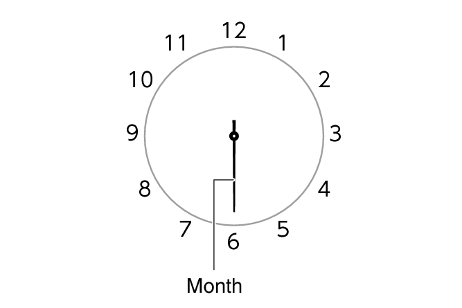 time_setting_month6