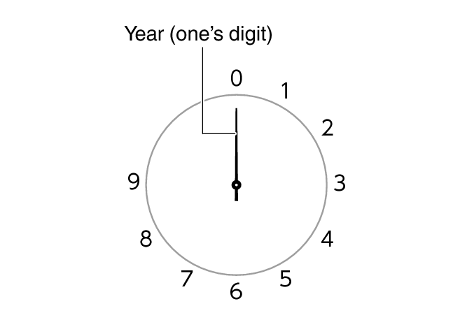 time_setting_year0