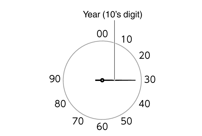 time_setting_year30