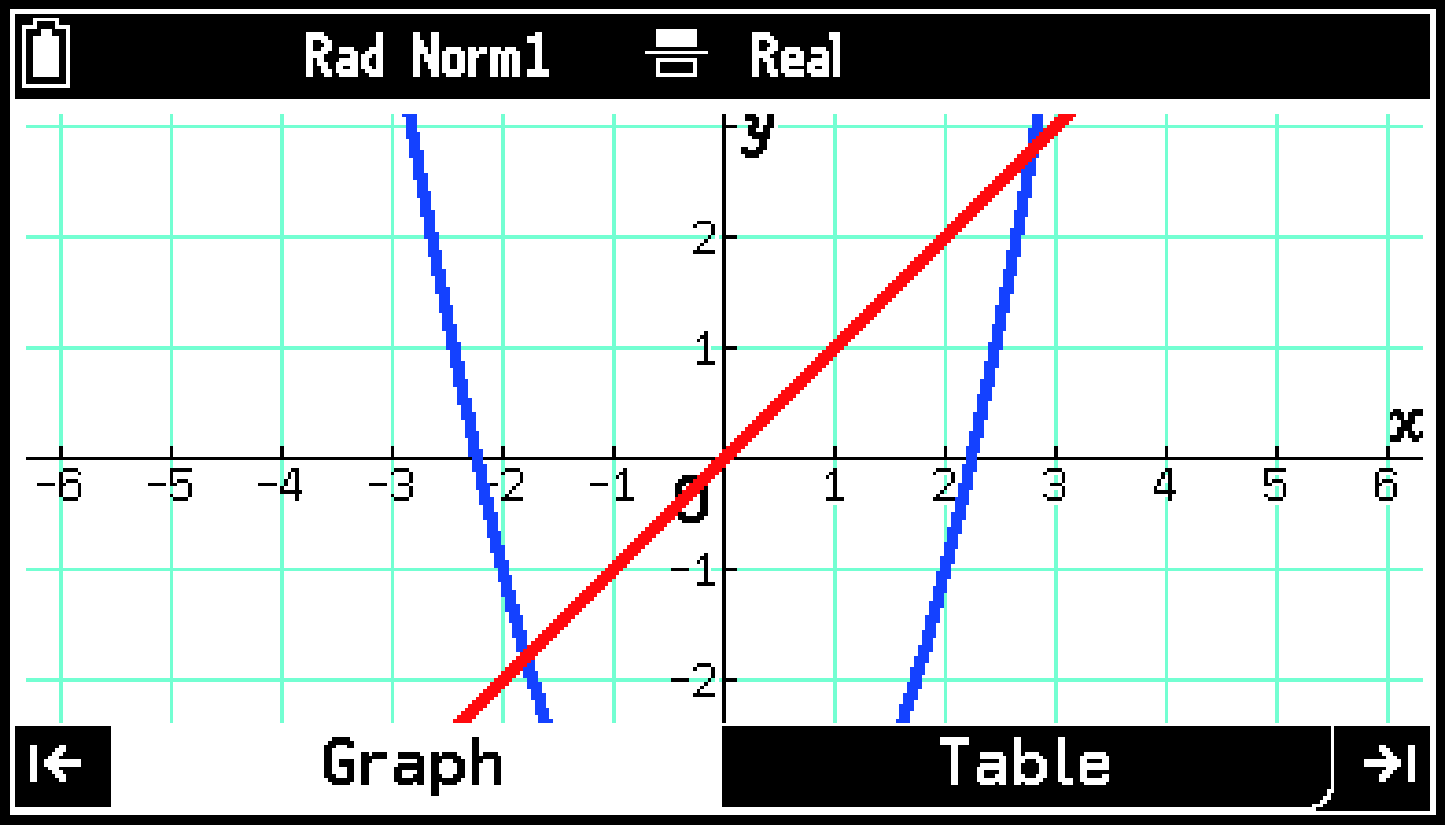 CY876_Graph_Show_Hide_Tabs_1