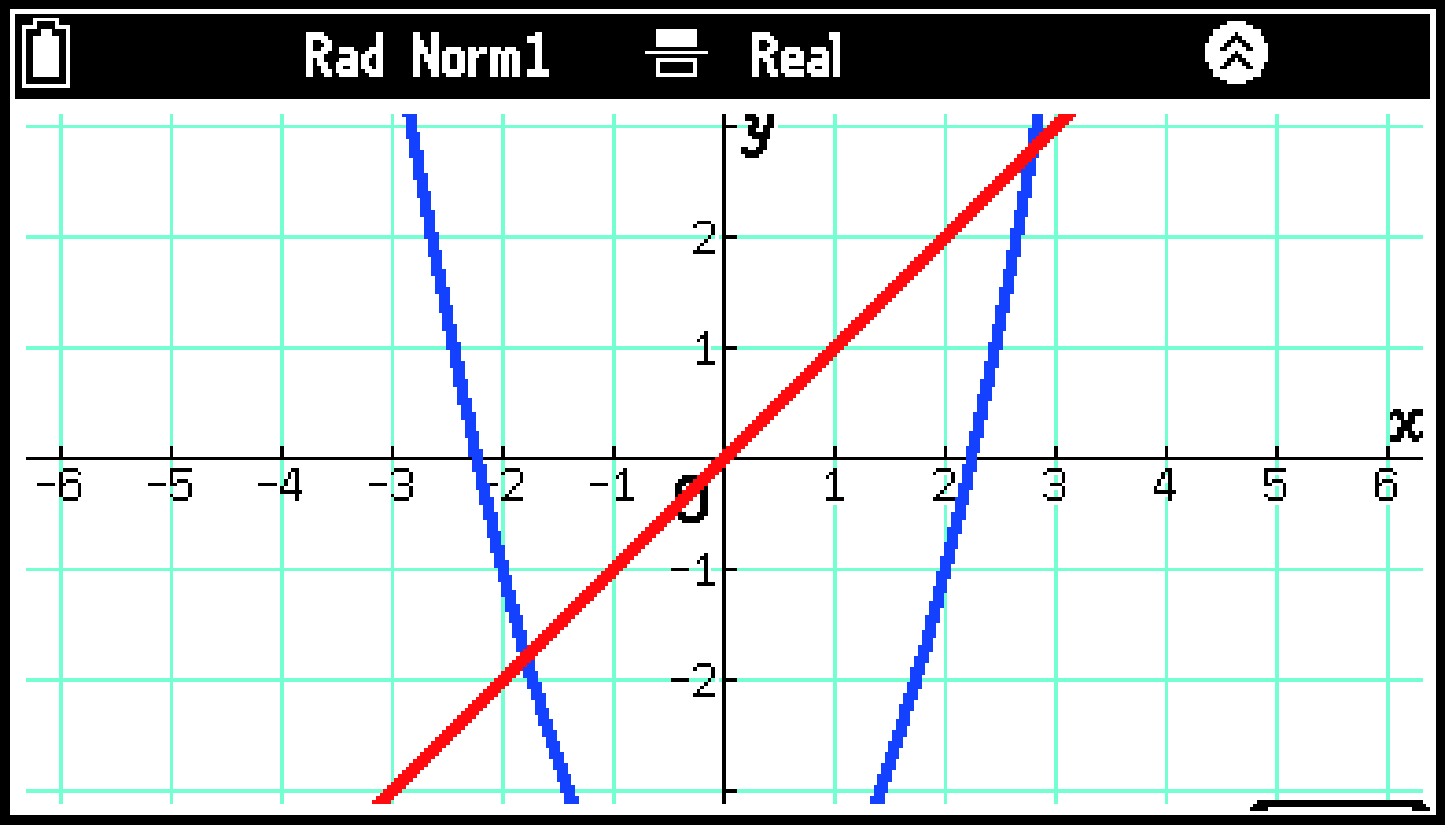 CY876_Graph_Show_Hide_Tabs_2