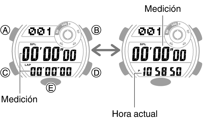 Cronómetro cronómetro reloj temporizador, tiempo, medición, hora