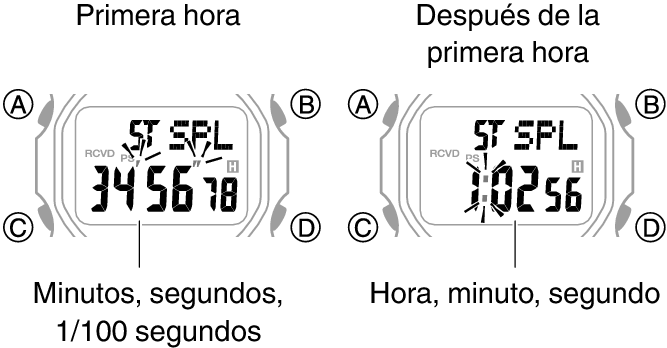 3493_SPL_1_hour_fl_STW