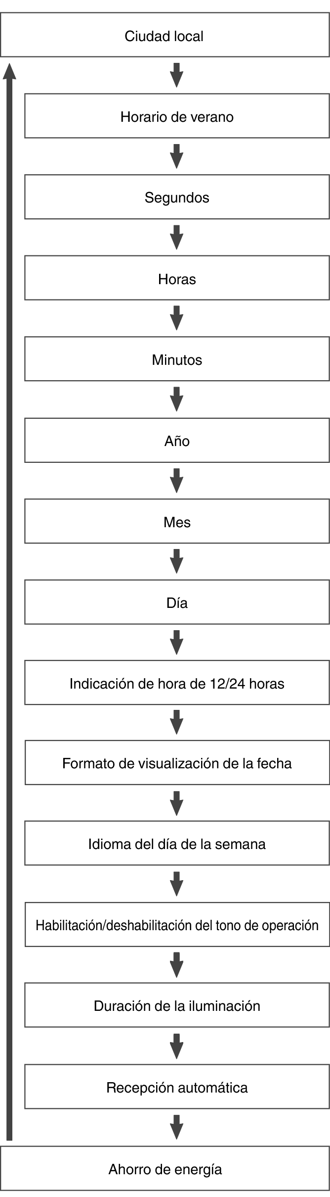 fl_Date_Time_seting_Item_05