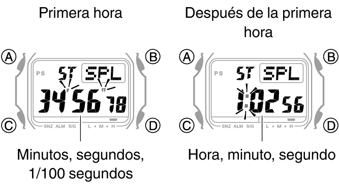 3496_fl_STW_SPL_1_hour