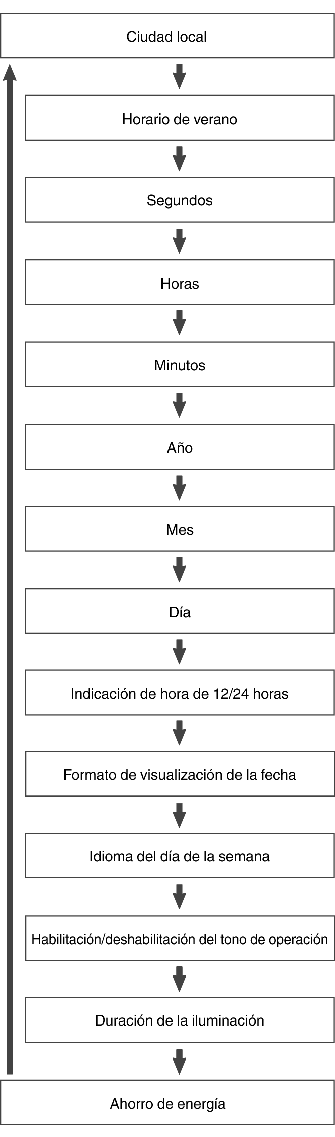 fl_Date_Time_seting_Item_08