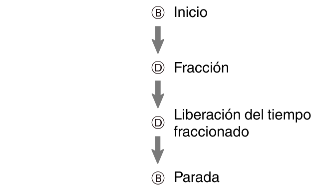 fl_stw_spl_BD_btn_sspsprst