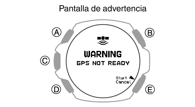 3515_171_GPS_NotReady_ACT