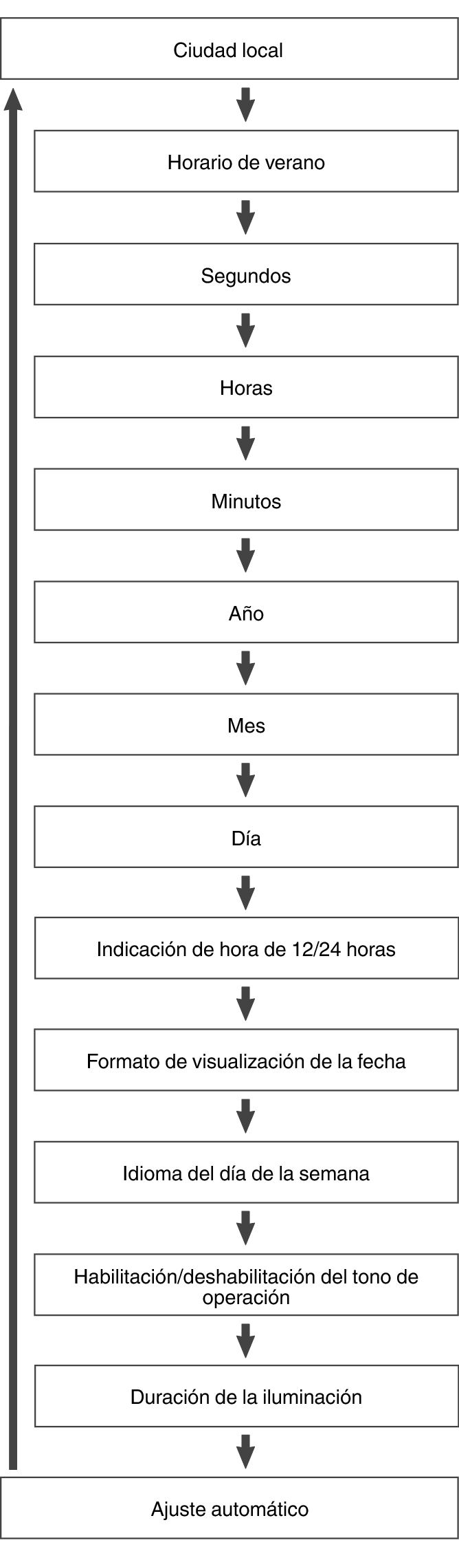 fl_Date_Time_seting_Item_14