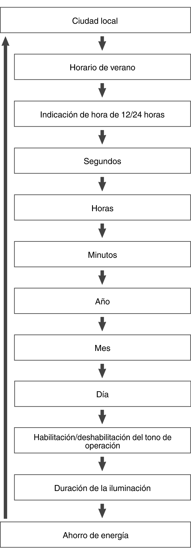 fl_Date_Time_seting_Item_04