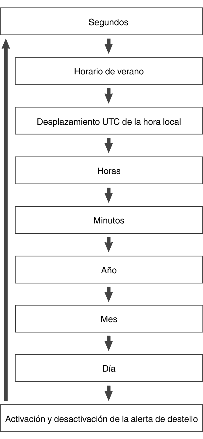 fl_Date_Time_seting_Item_09