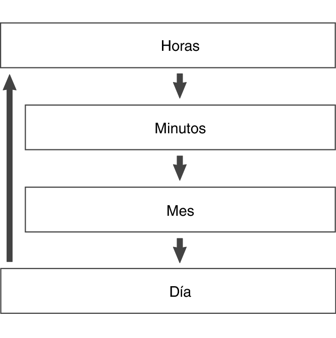fl_ALM_setting