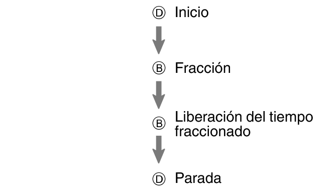 pr6N_fl_stw_DBBD_btn_sspsprest