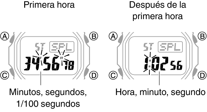 3539_fl_SPL_STW_1_hour