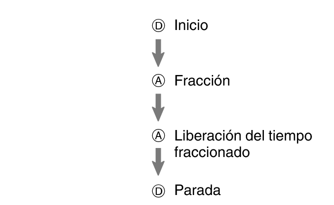 fl_stw_DAAD_btn_sspsprest