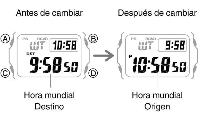 3501_fl_NY_TYO_change