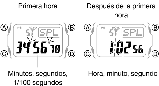 3501_fl_SPL_STW_1_hour