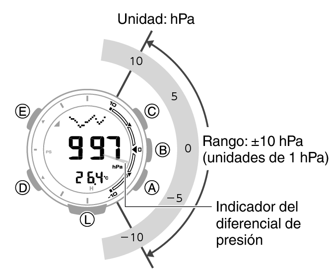3553_57_Baro_Indicator