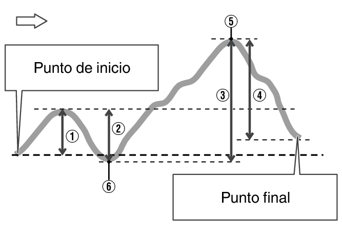 Graph_ALTI_Min_Max_BK