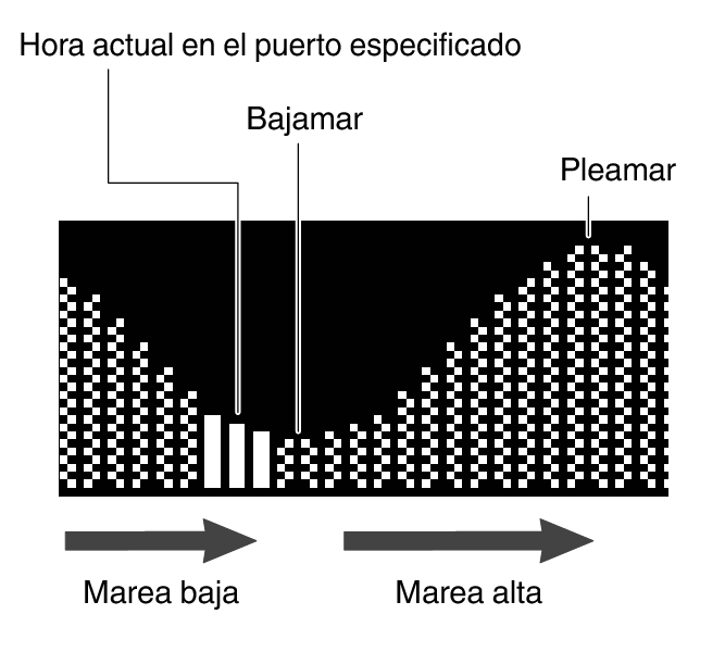 3554_TideGraph_expansion