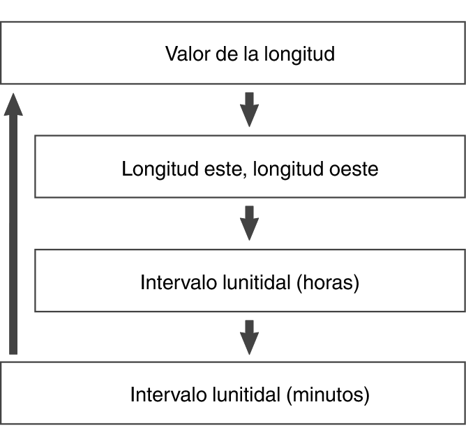 fl_Date_other_seting_Item_01