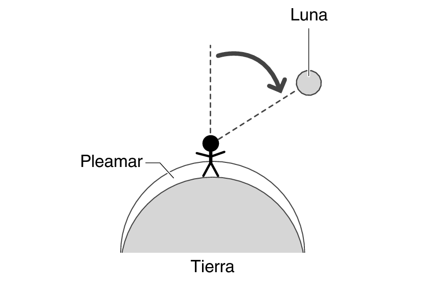 img_2_MoonTideInterval