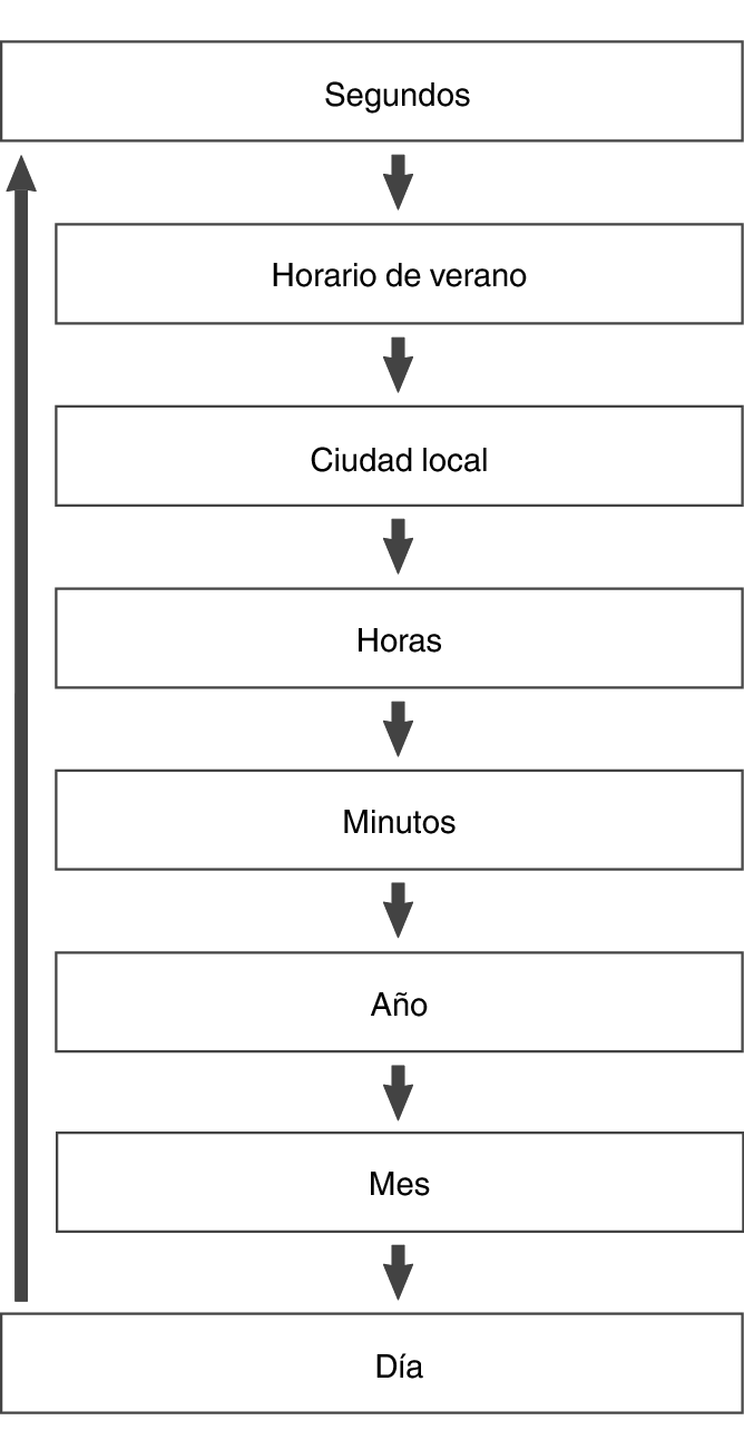 fl_Date_Time_seting_Item_15