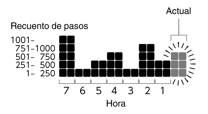 3567_Graph_Pedometer