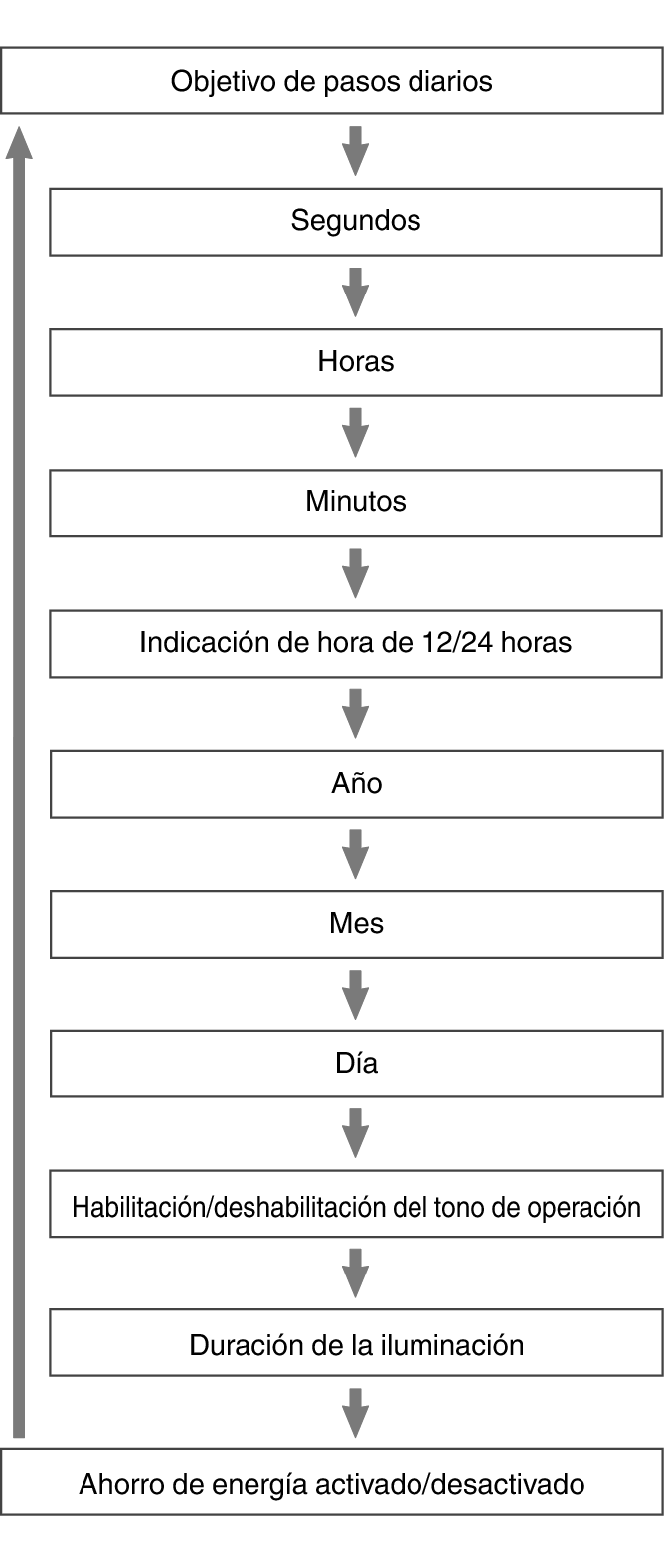 fl_Date_Time_seting_Item_22