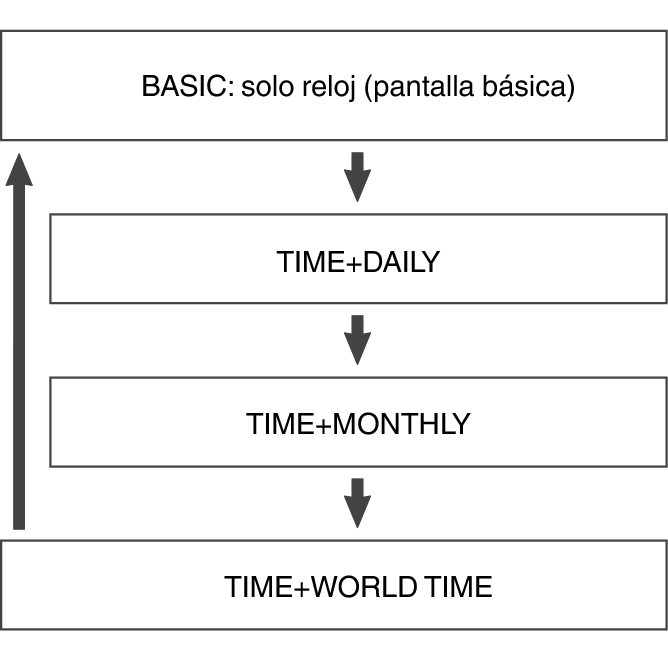 3481_fl_Mode_seting_Item