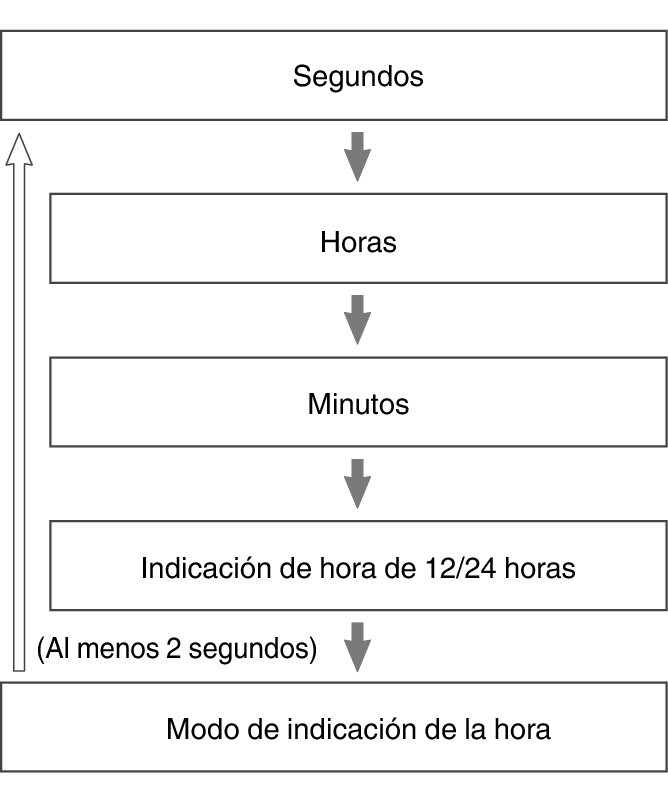 fl_Date_Time_seting_Item_26