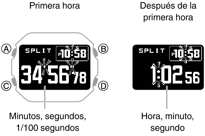 3575_fl_SPL_STW_1_hour