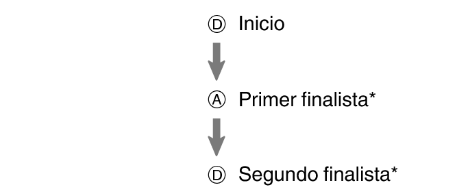 pr6N_fl_stw_DAD_btn_s1g2g