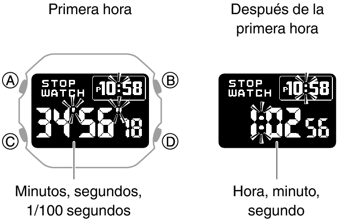 3578_fl_STW_1_hour