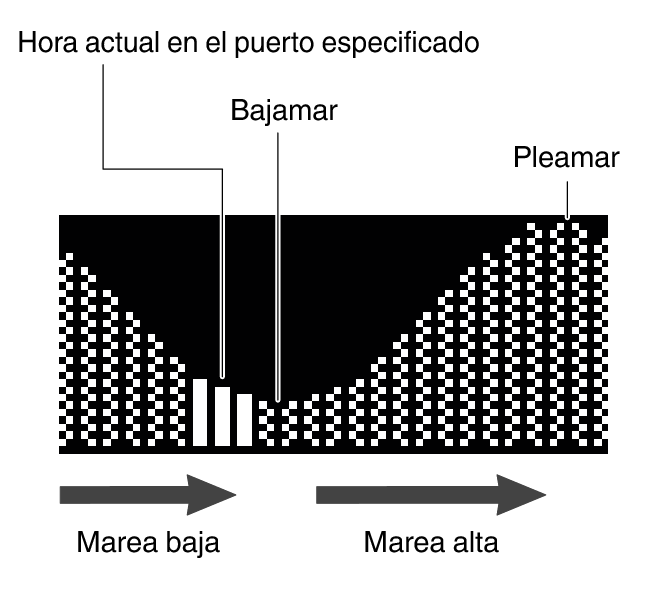 3586_TideGraph_expansion