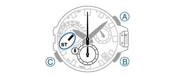 Cronometro gear s3 frontier fashion