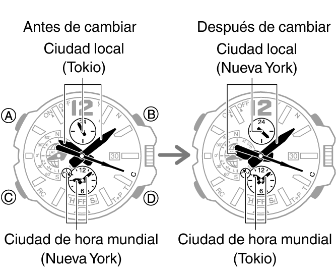 5502_fl_Cmark_WT_change