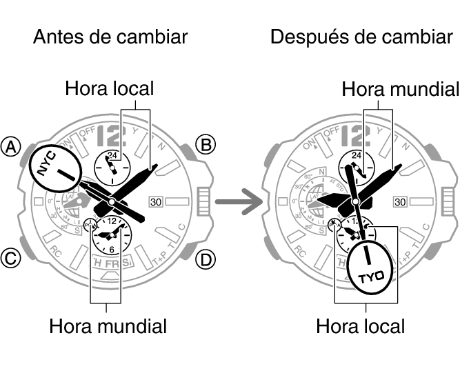 5502_fl_HT_WT_change