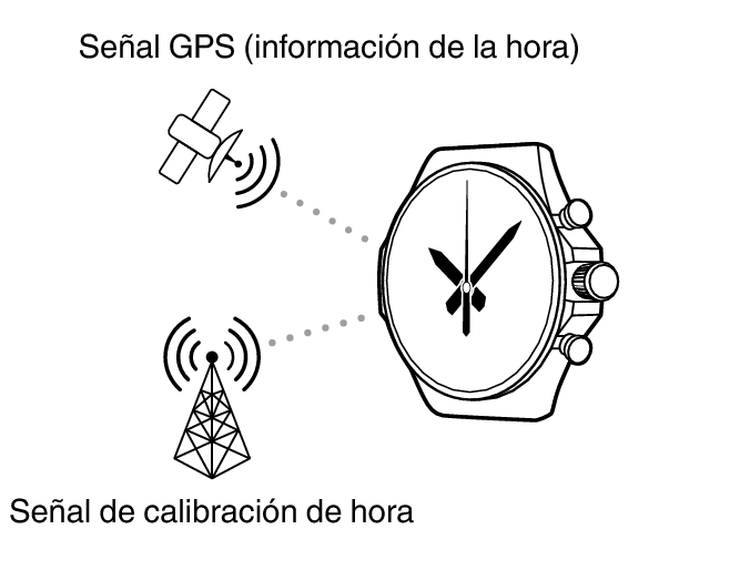 GPS_calibration_GPSTime