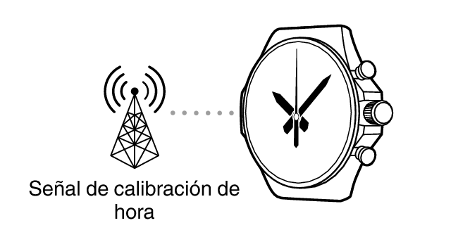 Time_calibration_Signal