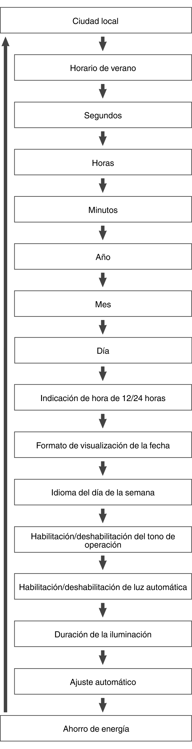 fl_Date_Time_seting_Item