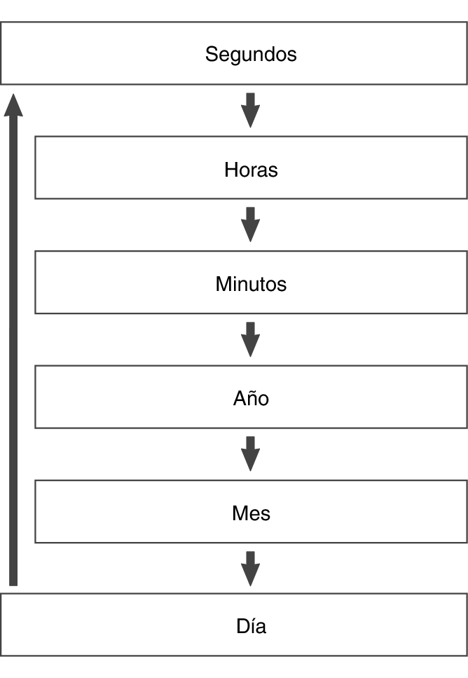 fl_Date_Time_seting_Item_02