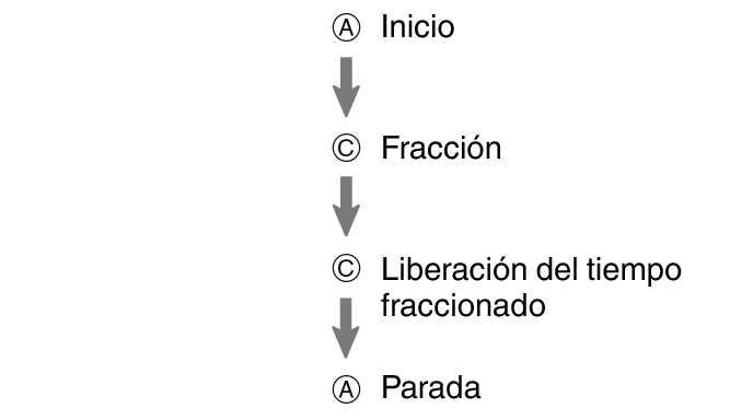 fl_stw_CA_btn_sspsprst