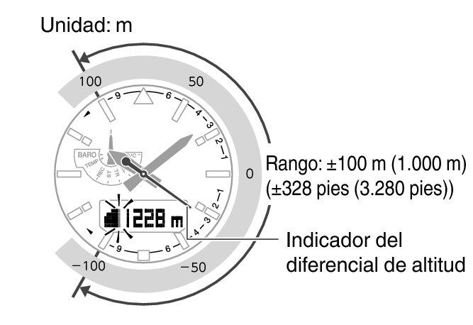 5660_53_Alti_Indicator_ALTI