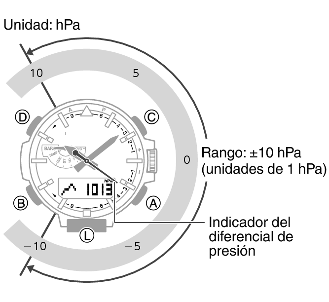 5660_59_Baro_Indicator_BARO